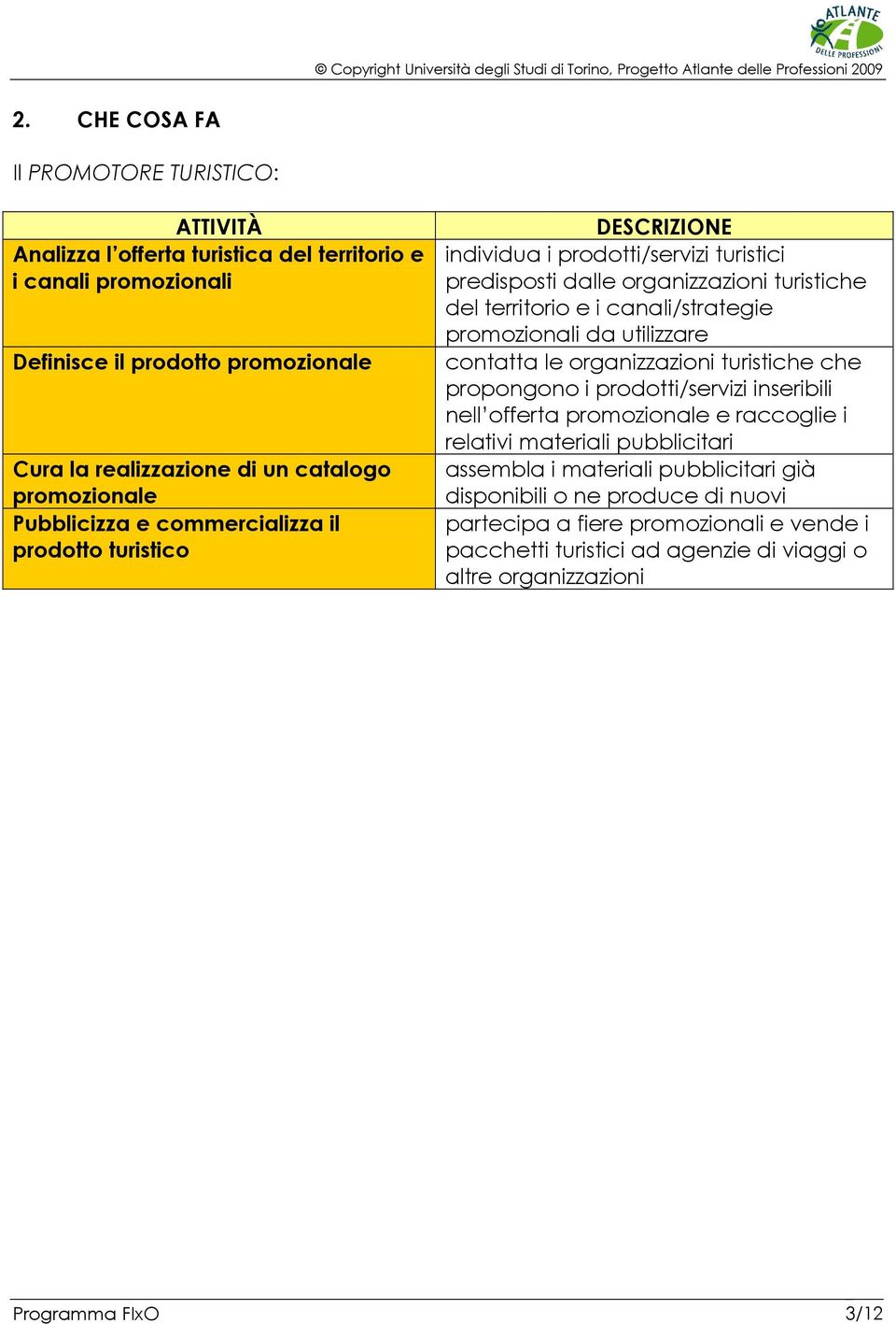 canali/strategie promozionali da utilizzare contatta le organizzazioni turistiche che propongono i prodotti/servizi inseribili nell offerta promozionale e raccoglie i relativi materiali