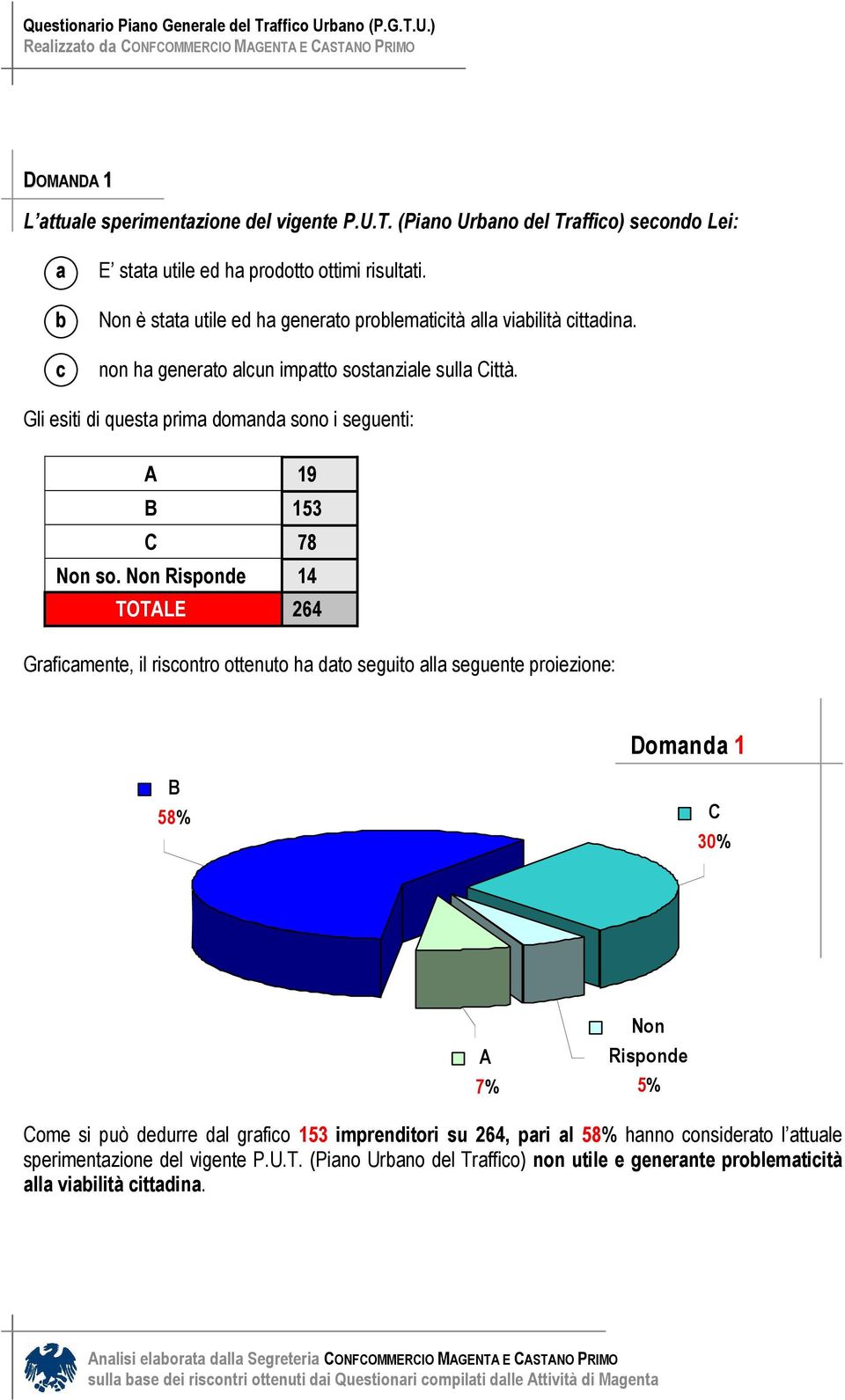 Gli esiti di quest prim domnd sono i seguenti: 19 153 78 so.