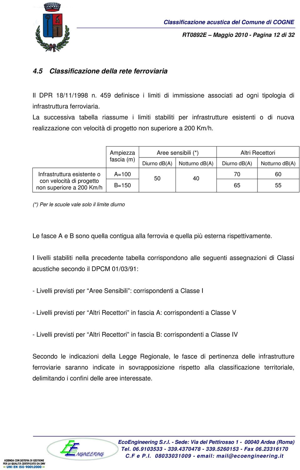 Ampiezza fascia (m) Aree sensibili (*) Altri Recettori Diurno db(a) Notturno db(a) Diurno db(a) Notturno db(a) Infrastruttura esistente o A=100 70 60 con velocità di progetto 50 40 non superiore a