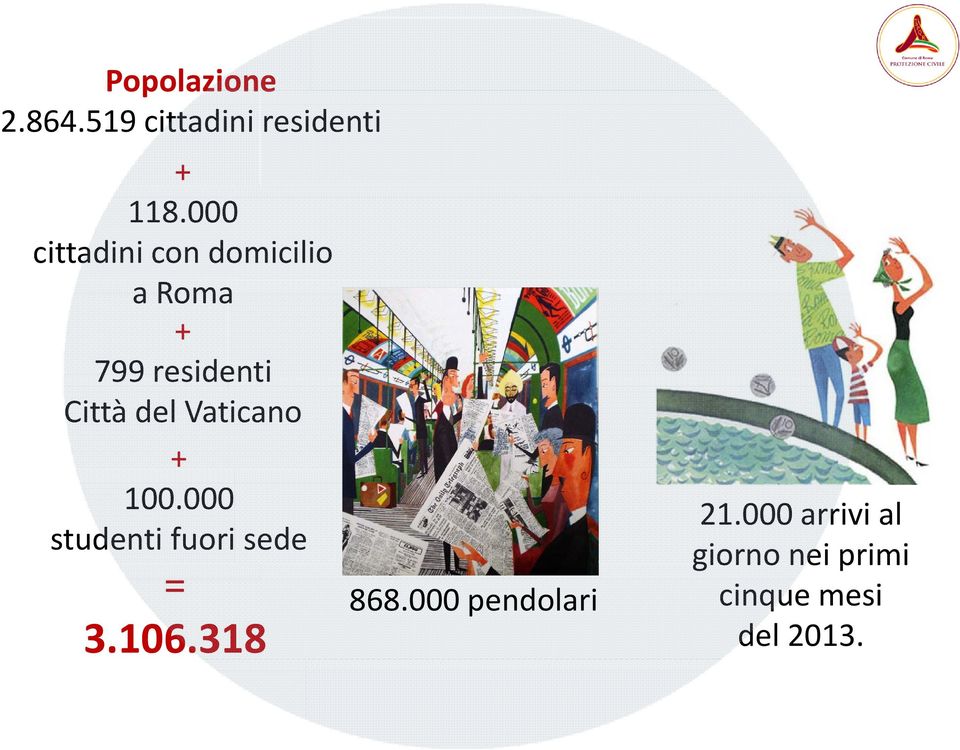del Vaticano + 100.000 studenti fuori sede = 3.106.318 868.