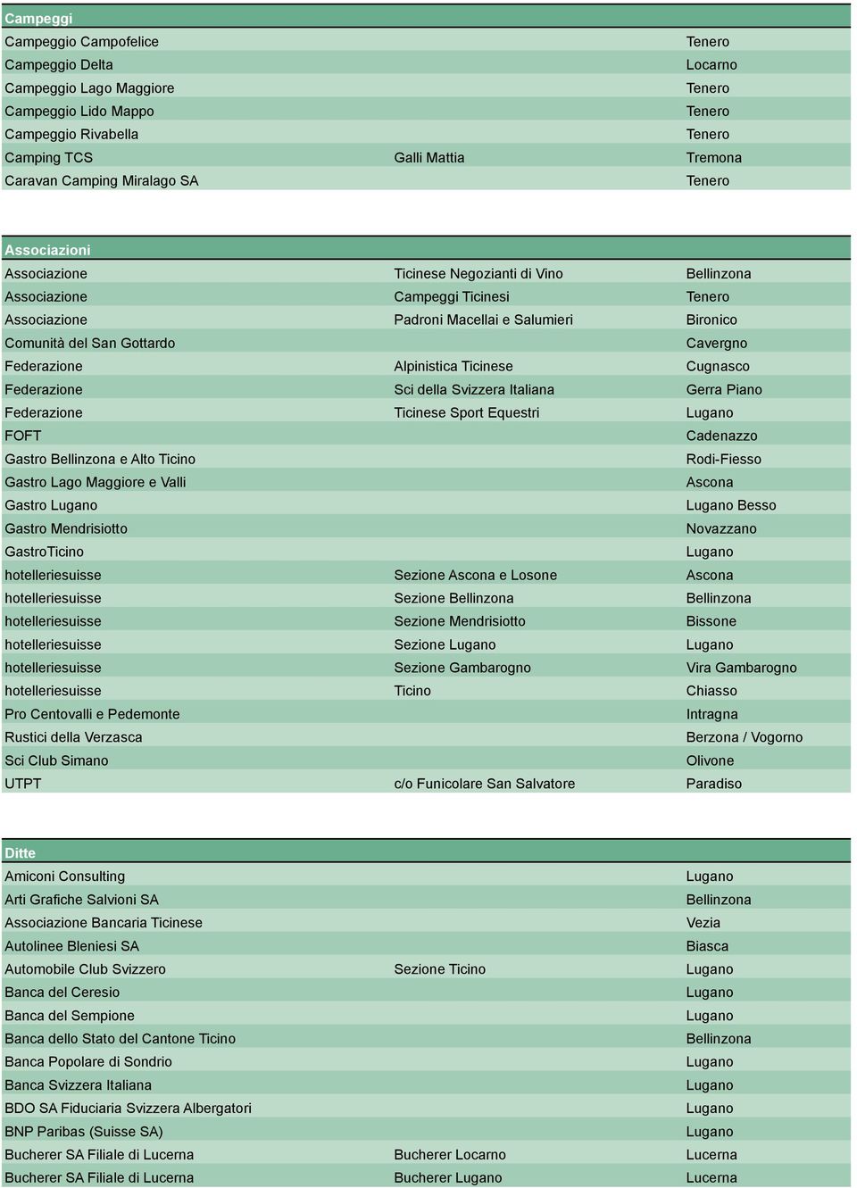 Sci della Svizzera Italiana Gerra Piano Federazione Ticinese Sport Equestri FOFT Cadenazzo Gastro e Alto Ticino Rodi-Fiesso Gastro Lago Maggiore e Valli Gastro Besso Gastro tto Novazzano GastroTicino