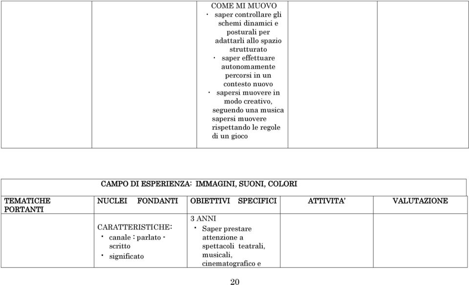 gioco CAMPO DI ESPERIENZA: IMMAGINI, SUONI, COLORI TEMATICHE PORTANTI NUCLEI FONDANTI OBIETTIVI SPECIFICI ATTIVITA VALUTAZIONE