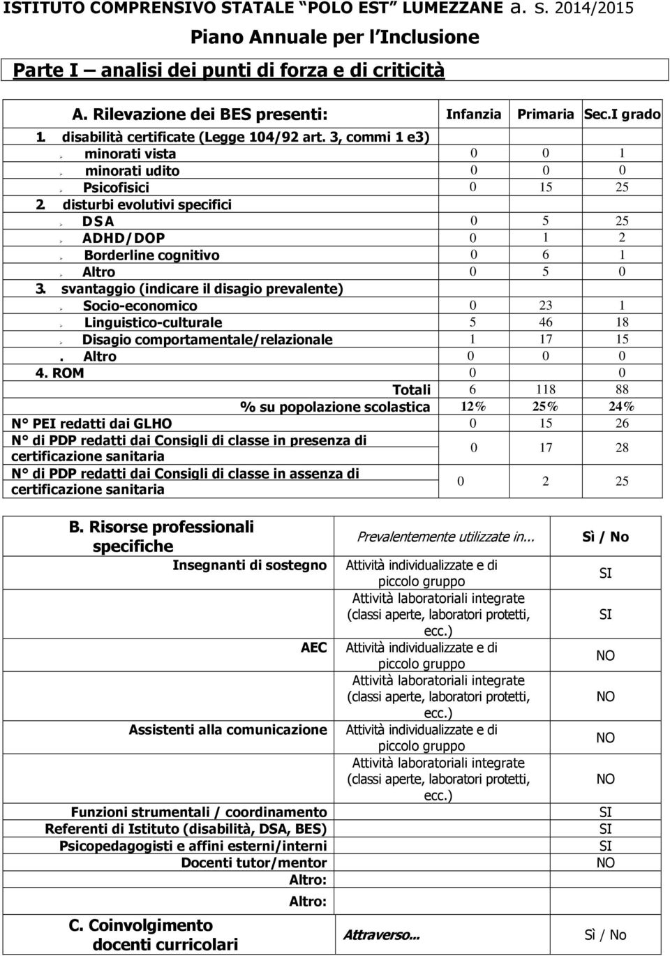 disturbi evolutivi specifici 0 D S A 0 5 25 ADHD/DOP 0 1 2 Borderline cognitivo 0 6 1 Altro 0 5 0 3.