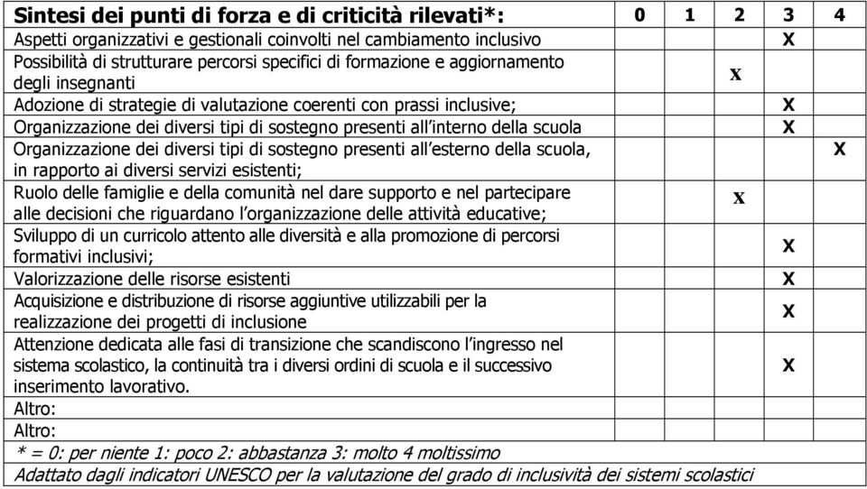 diversi tipi di sostegno presenti all esterno della scuola, in rapporto ai diversi servizi esistenti; Ruolo delle famiglie e della comunità nel dare supporto e nel partecipare x alle decisioni che