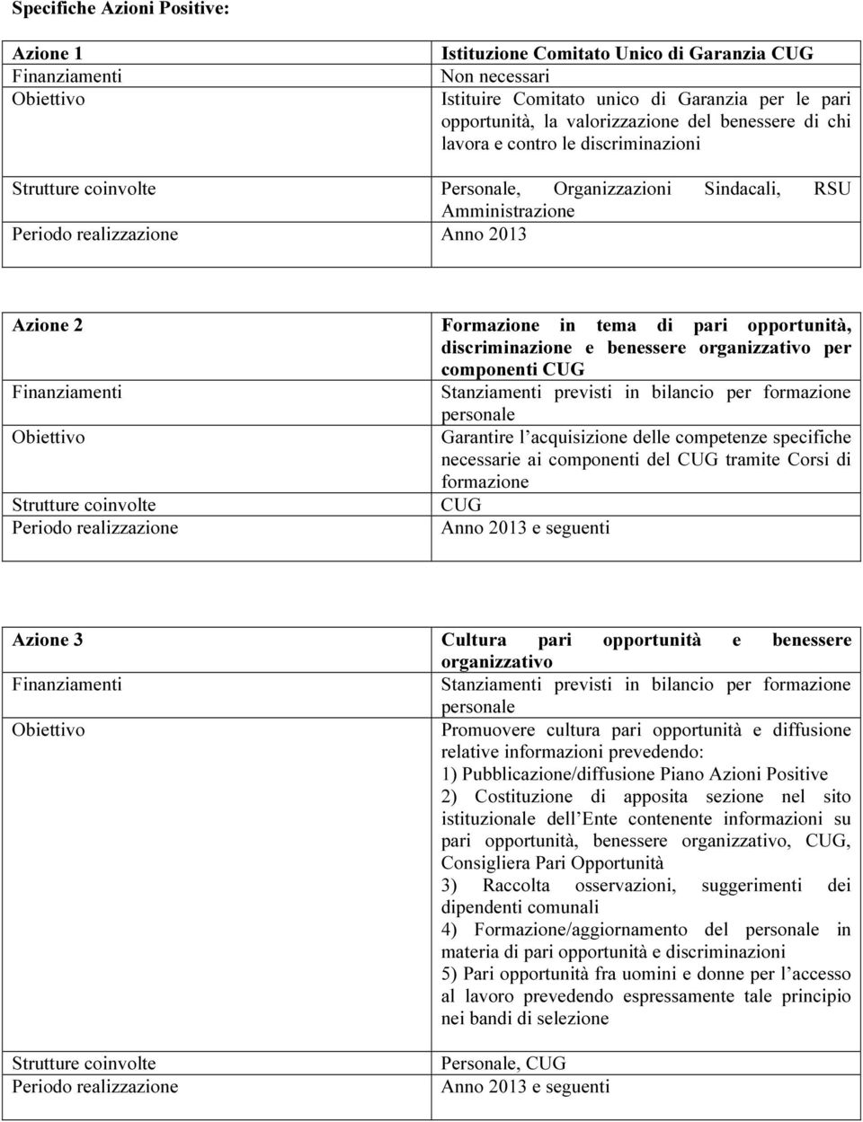 componenti CUG Stanziamenti previsti in bilancio per formazione personale Garantire l acquisizione delle competenze specifiche necessarie ai componenti del CUG tramite Corsi di formazione CUG Anno