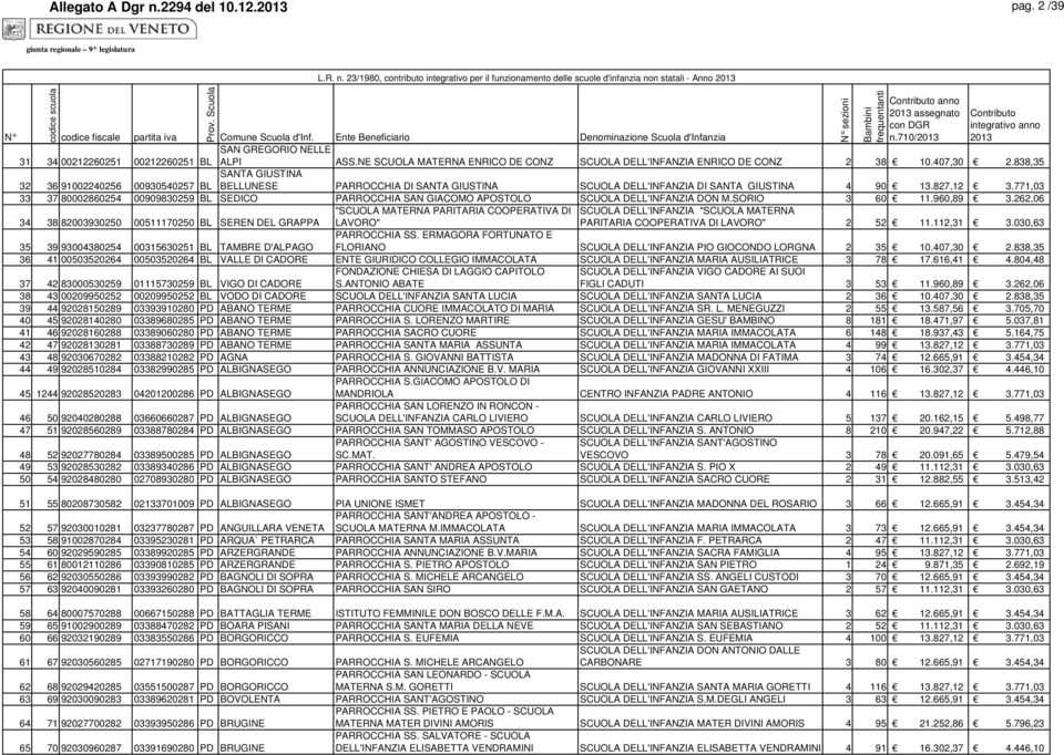 771,03 33 37 80002860254 00909830259 BL SEDICO PARROCCHIA SAN GIACOMO APOSTOLO SCUOLA DELL'INFANZIA DON M.SORIO 3 60 11.960,89 3.