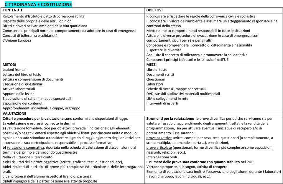 regole della convivenza civile e scolastica Riconoscere il valore dell ambiente e assumere un atteggiamento responsabile nei confronti dello stesso Mettere in atto comportamenti responsabili in tutte