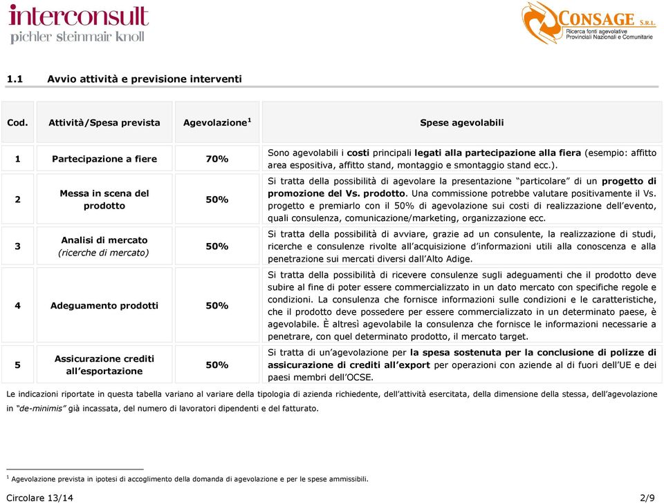 Assicurazione crediti all esportazione 50% Sono agevolabili i costi principali legati alla partecipazione alla fiera (esempio: affitto area espositiva, affitto stand, montaggio e smontaggio stand ecc.