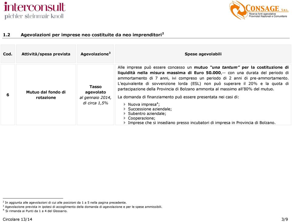 costituzione di liquidità nella misura massima di Euro 50.000,-- con una durata del periodo di ammortamento di 7 anni, ivi compreso un periodo di 2 anni di pre-ammortamento.