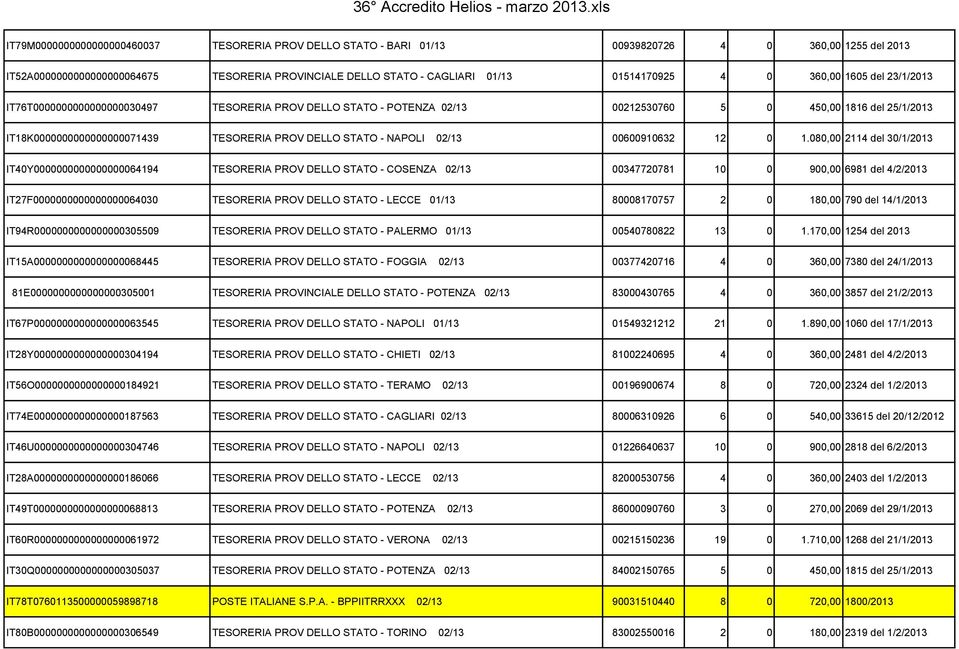 0 360,00 1605 del 23/1/2013 IT76T0000000000000000030497 TESORERIA PROV DELLO STATO - POTENZA 02/13 00212530760 5 0 450,00 1816 del 25/1/2013 IT18K0000000000000000071439 TESORERIA PROV DELLO STATO -