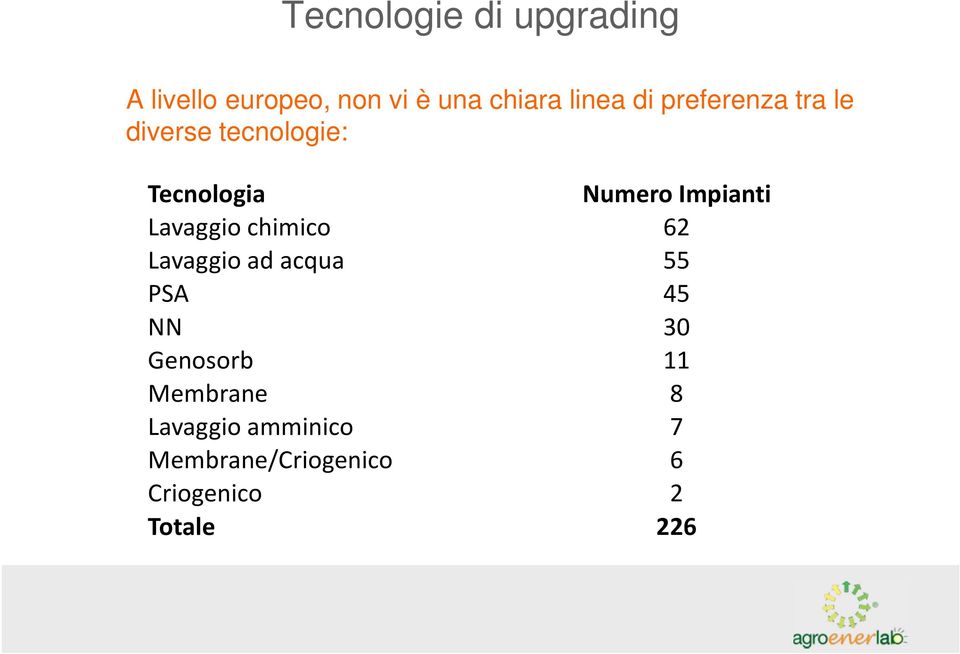 Lavaggio chimico 62 Lavaggio ad acqua 55 PSA 45 NN 30 Genosorb 11