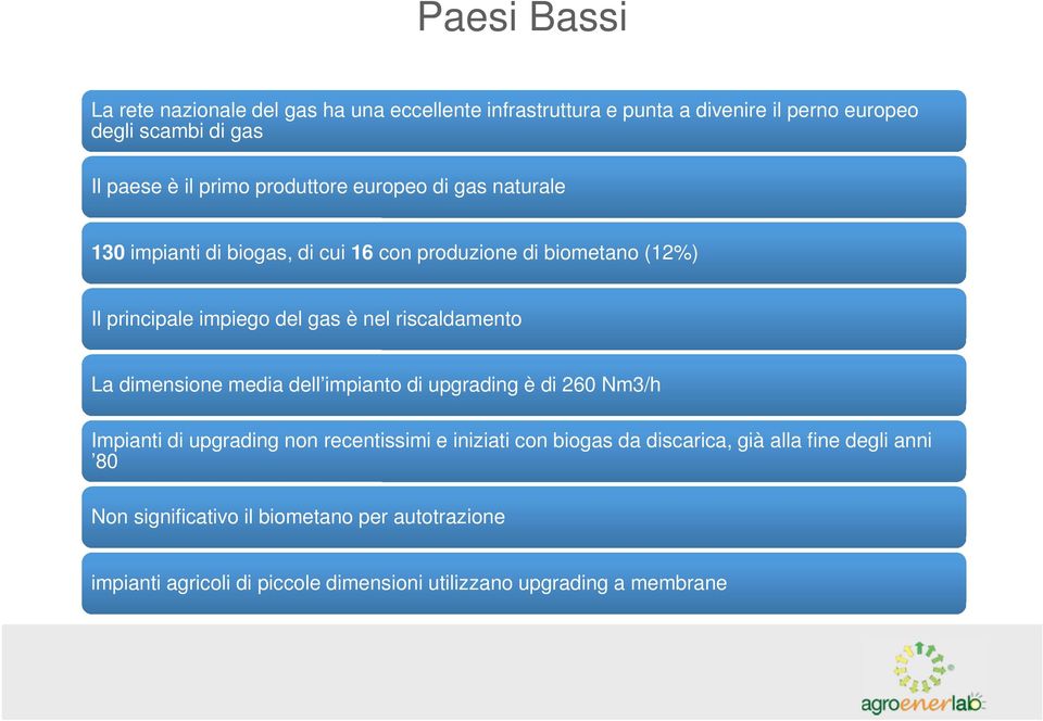 riscaldamento La dimensione media dell impianto di upgrading è di 260 Nm3/h Impianti di upgrading non recentissimi e iniziati con biogas da