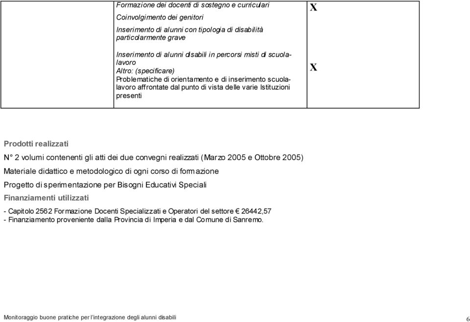 contenenti gli atti dei due convegni realizzati (Marzo 2005 e Ottobre 2005) Materiale didattico e metodologico di ogni corso di formazione Progetto di sperimentazione per Bisogni Educativi Speciali