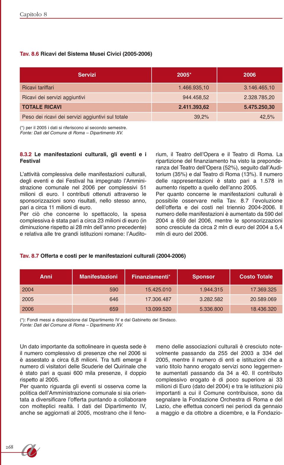 Peso dei ricvi dei servizi ggiuntivi sul totle 39