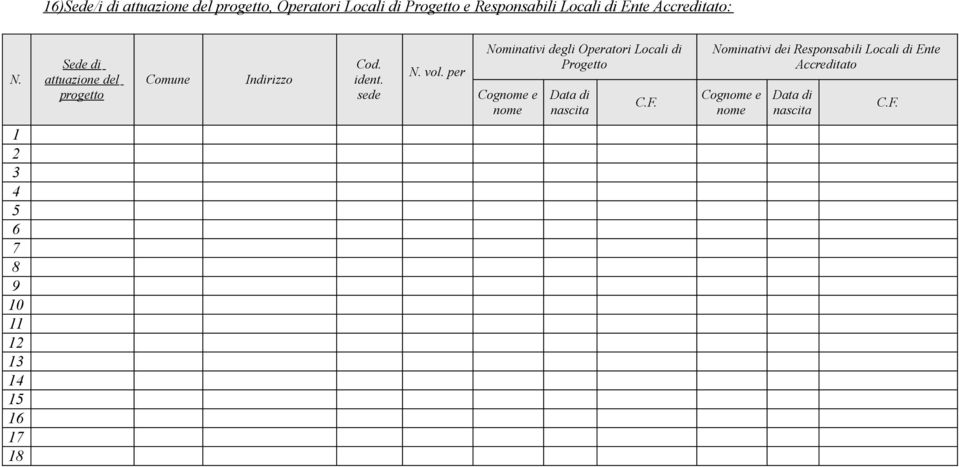 per Nominativi degli Operatori Locali di Progetto Cognome e nome Data di nascita C.F.