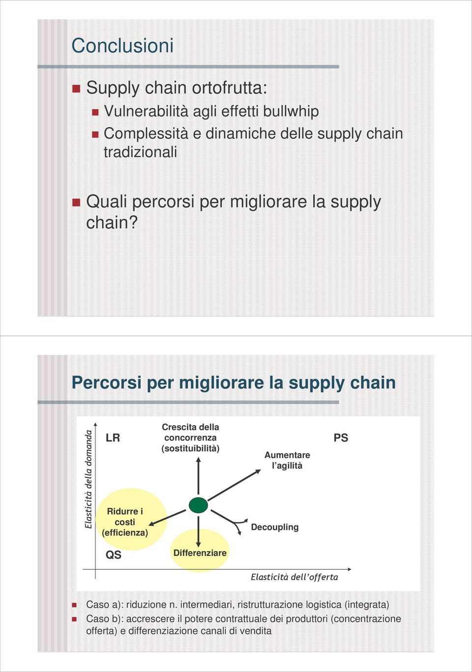 Percorsi per migliorare la supply chain LR Ridurre i costi (efficienza) Crescita della concorrenza (sostituibilità) Aumentare l