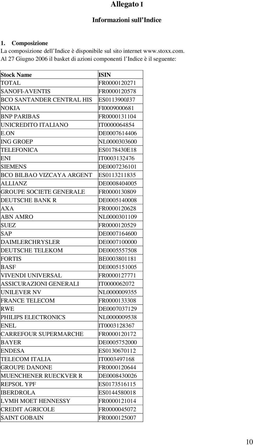 Al 27 Giugno 2006 il basket di azioni componenti l Indice è il seguente: Stock Name TOTAL SANOFI-AVENTIS BCO SANTANDER CENTRAL HIS NOKIA BNP PARIBAS UNICREDITO ITALIANO E.