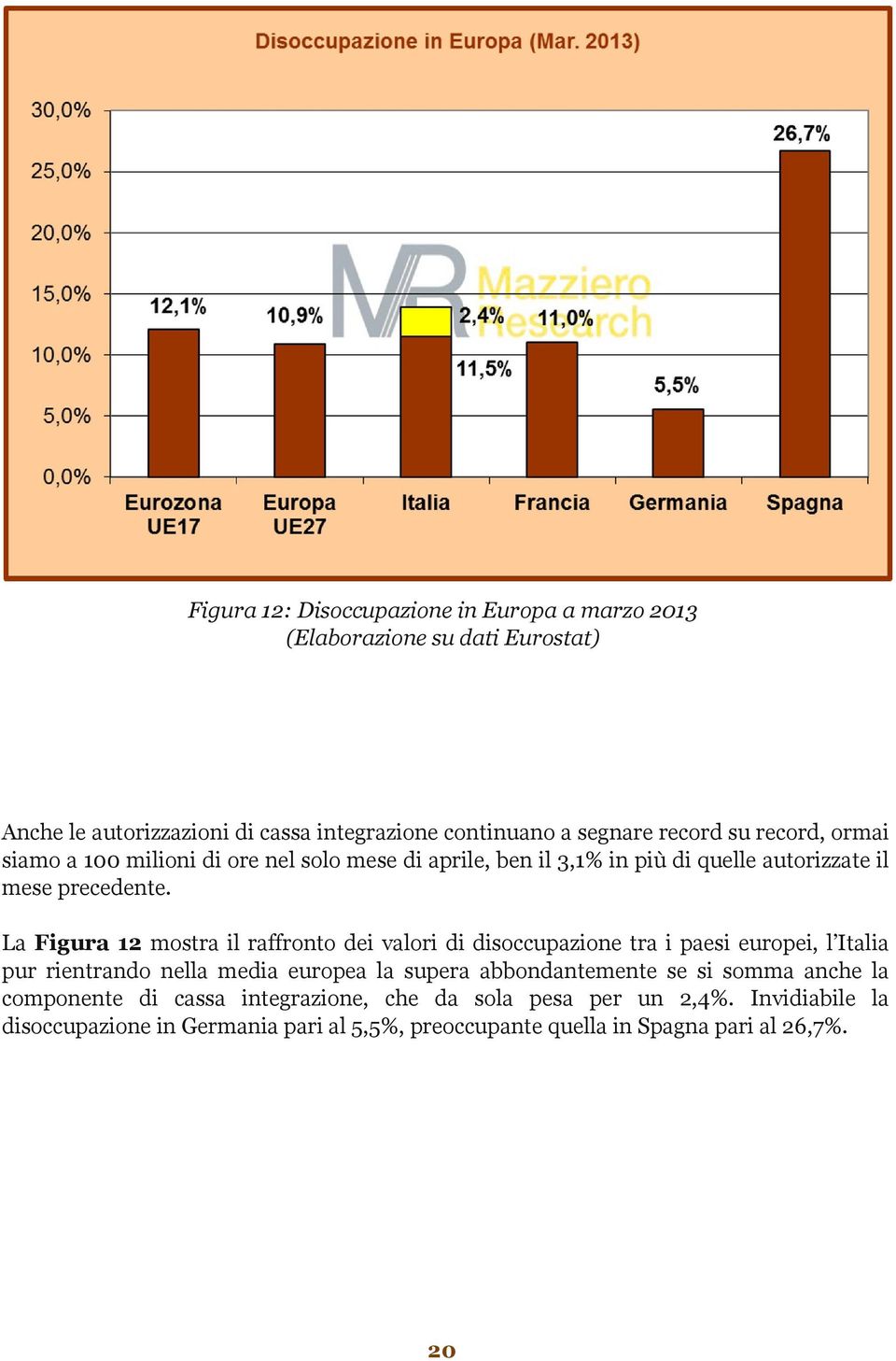 La Figura 12 mostra il raffronto dei valori di disoccupazione tra i paesi europei, l Italia pur rientrando nella media europea la supera abbondantemente se