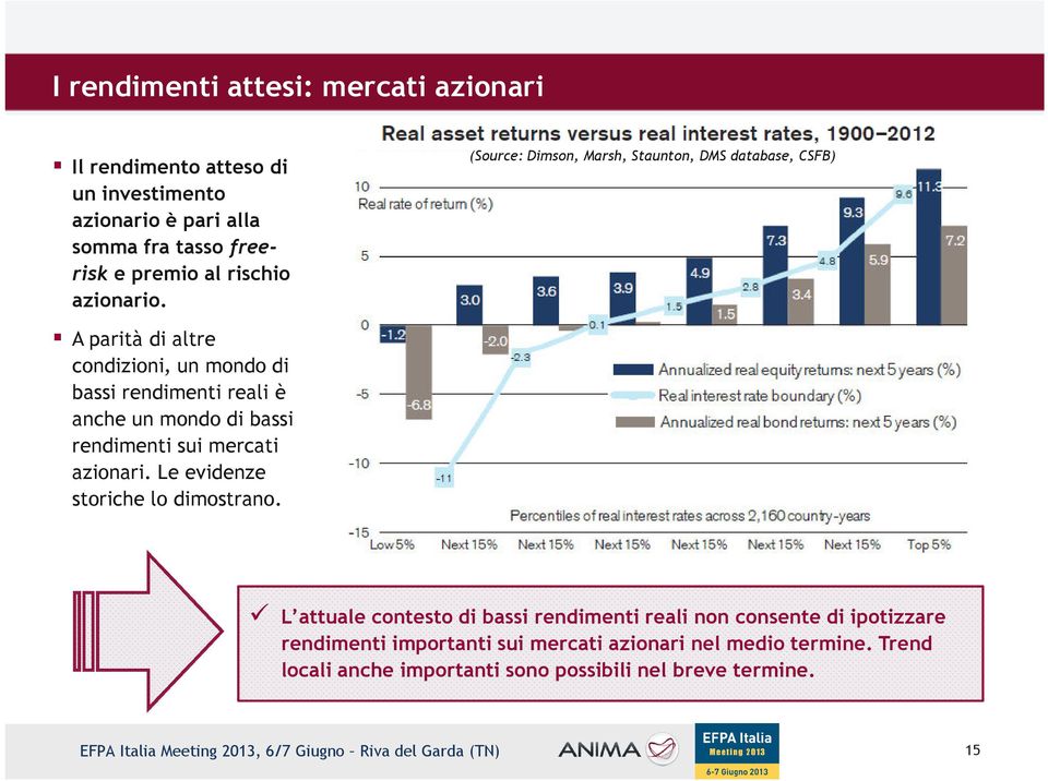 (Source: Dimson, Marsh, Staunton, DMS database, CSFB) A parità di altre condizioni, un mondo di bassi rendimenti reali è anche un mondo di