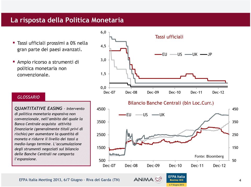 finanziarie (generalmente titoli privi di rischio) per aumentare la quantità di moneta e ridurre il livello dei tassi a medio-lungo termine.