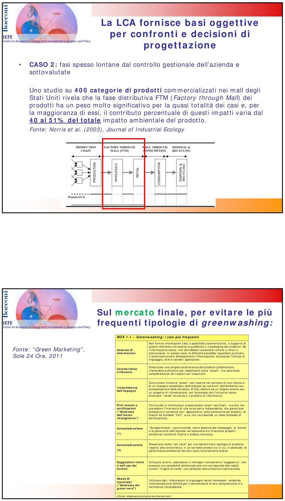 di essi, il contributo percentuale di questi impatti varia dal 40 al 51% del totale impatto ambientale del prodotto. Fonte: Norris et al.