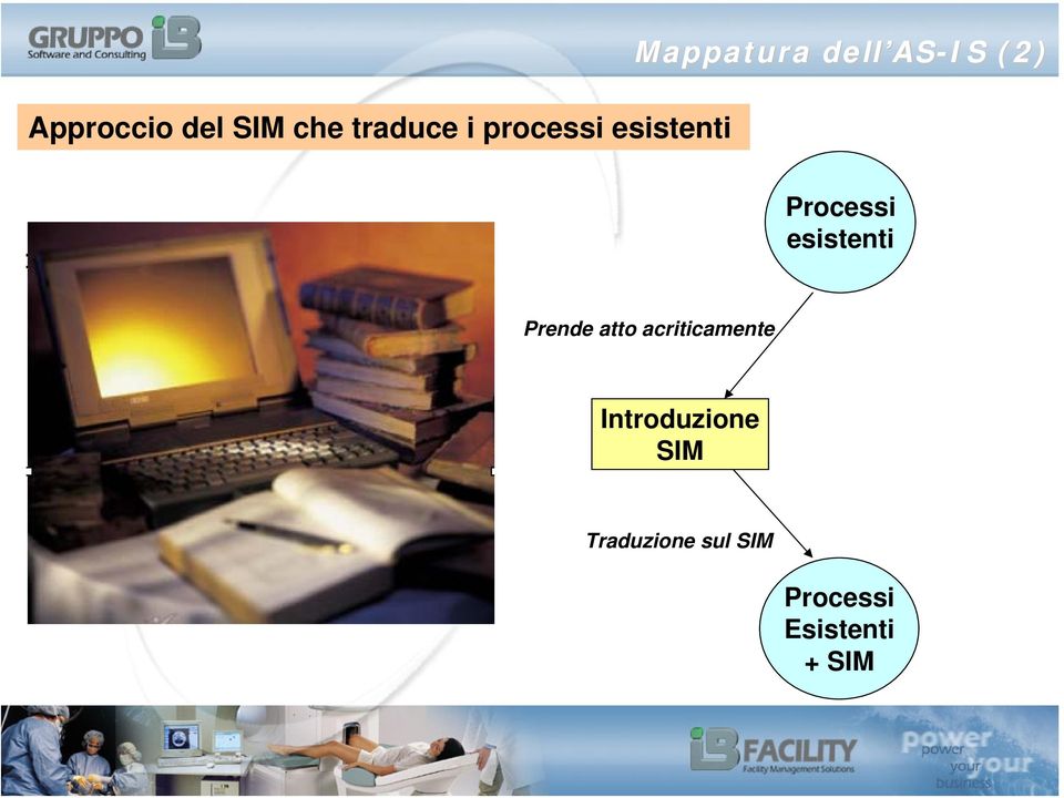 Processi esistenti Prende atto acriticamente