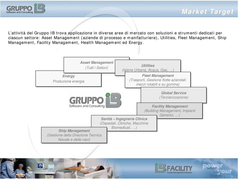 Asset Management (Tutti i i Settori) Energy Produzione energia Utilities (Igiene Urbana, Acqua, Gas, ) Fleet Management (Trasporti, Gestione flotte aziendali: mezzi rotabili e su