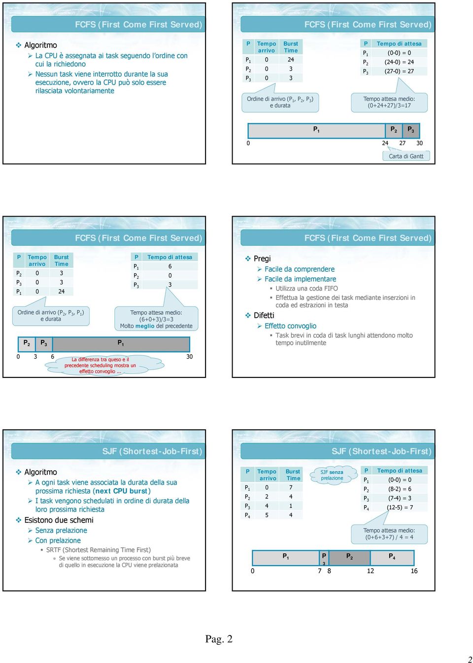 Facile da comprendere Facile da implementare Utilizza una coda FIFO Effettua la gestione dei task mediante inserzioni in coda ed estrazioni in testa Effetto convoglio Task brevi in coda di task