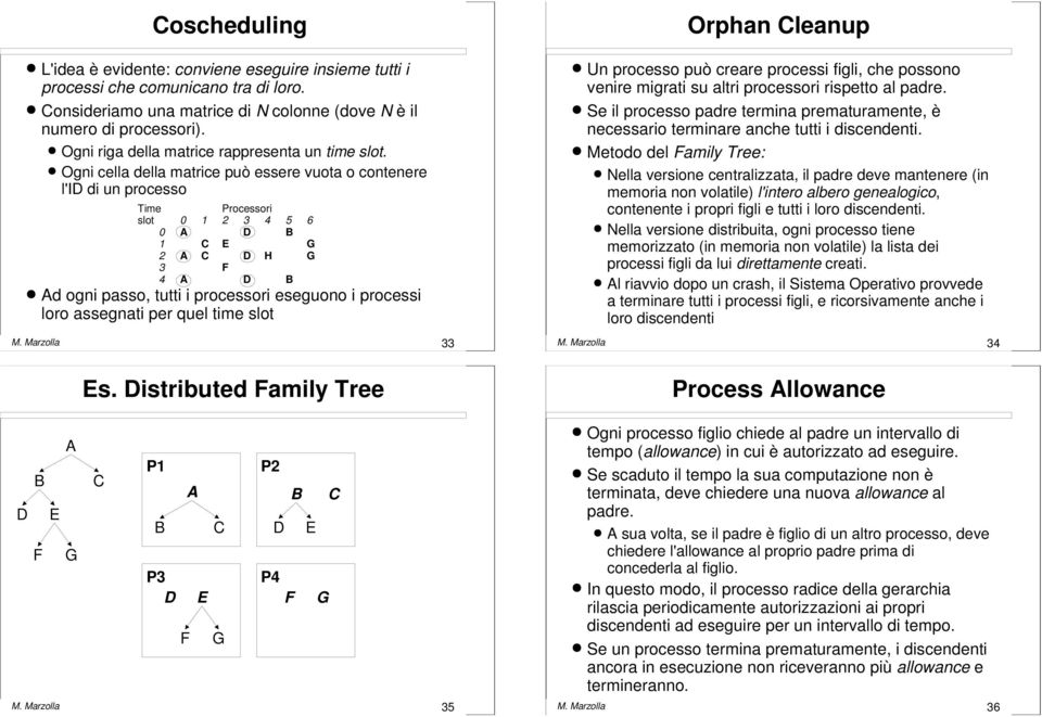 Ogni cella della matrice può essere vuota o contenere l'i di un processo Time Processori slot 0 1 3 4 5 6 0 B 1 C C H 3 4 B d ogni passo, tutti i processori eseguono i processi loro assegnati per