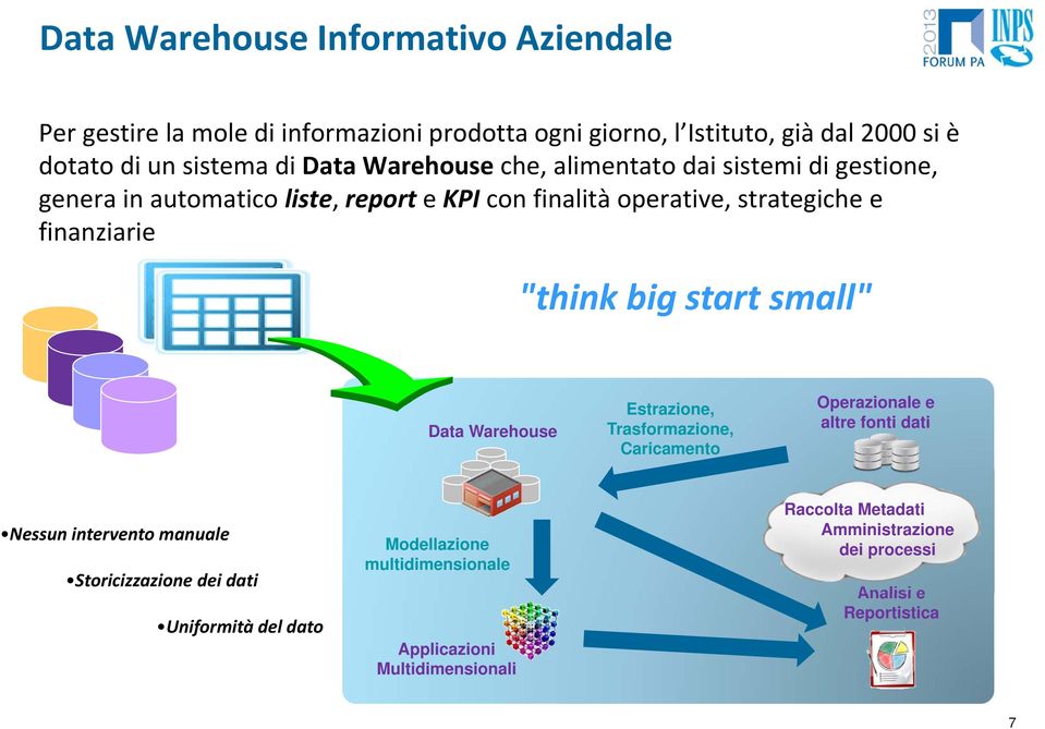 "think big start small" Data Warehouse Estrazione, Trasformazione, Caricamento Operazionale e altre fonti dati Nessun intervento manuale Storicizzazione