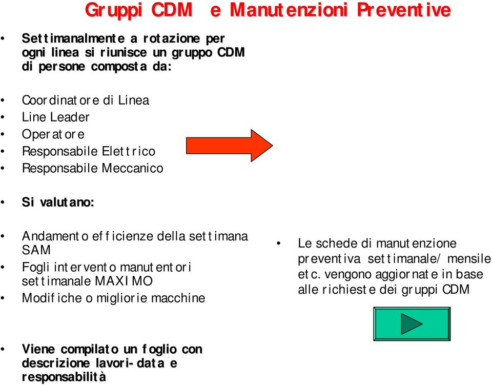 settimana SAM Fogli intervento manutentori settimanale MAXIMO Modifiche o migliorie macchine Le schede di manutenzione preventiva