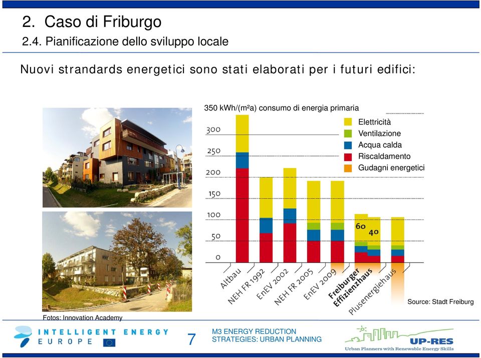stati elaborati per i futuri edifici: 350 kwh/(m²a) consumo di energia