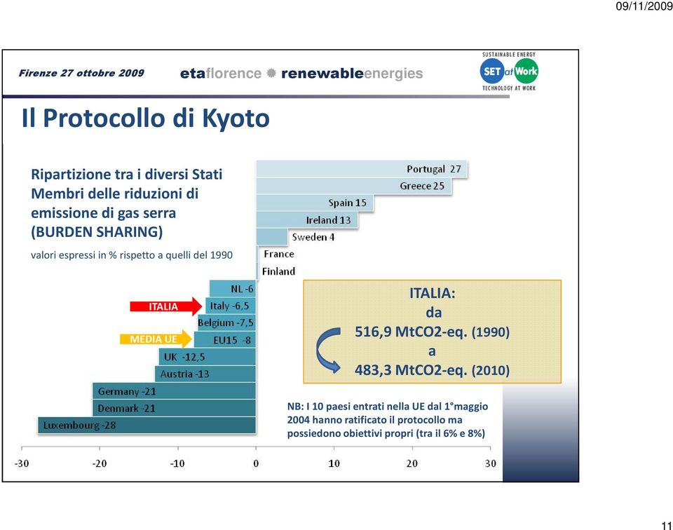 ITALIA: da 516,9 MtCO2-eq. (1990) a 483,3 MtCO2-eq.