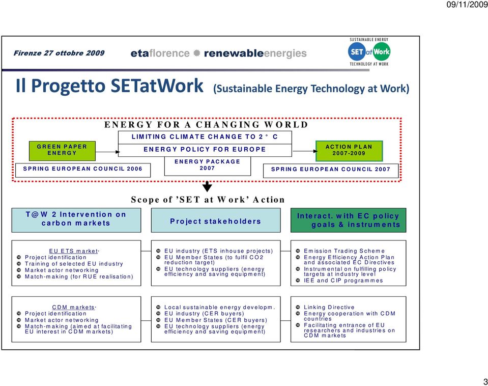 p e o f S E T a t W o r k A c tio n T @ W 2 In te rv e n tio n o n c a rb o n m a rk e ts P ro je c t s ta k e h o ld e rs In te ra c t.