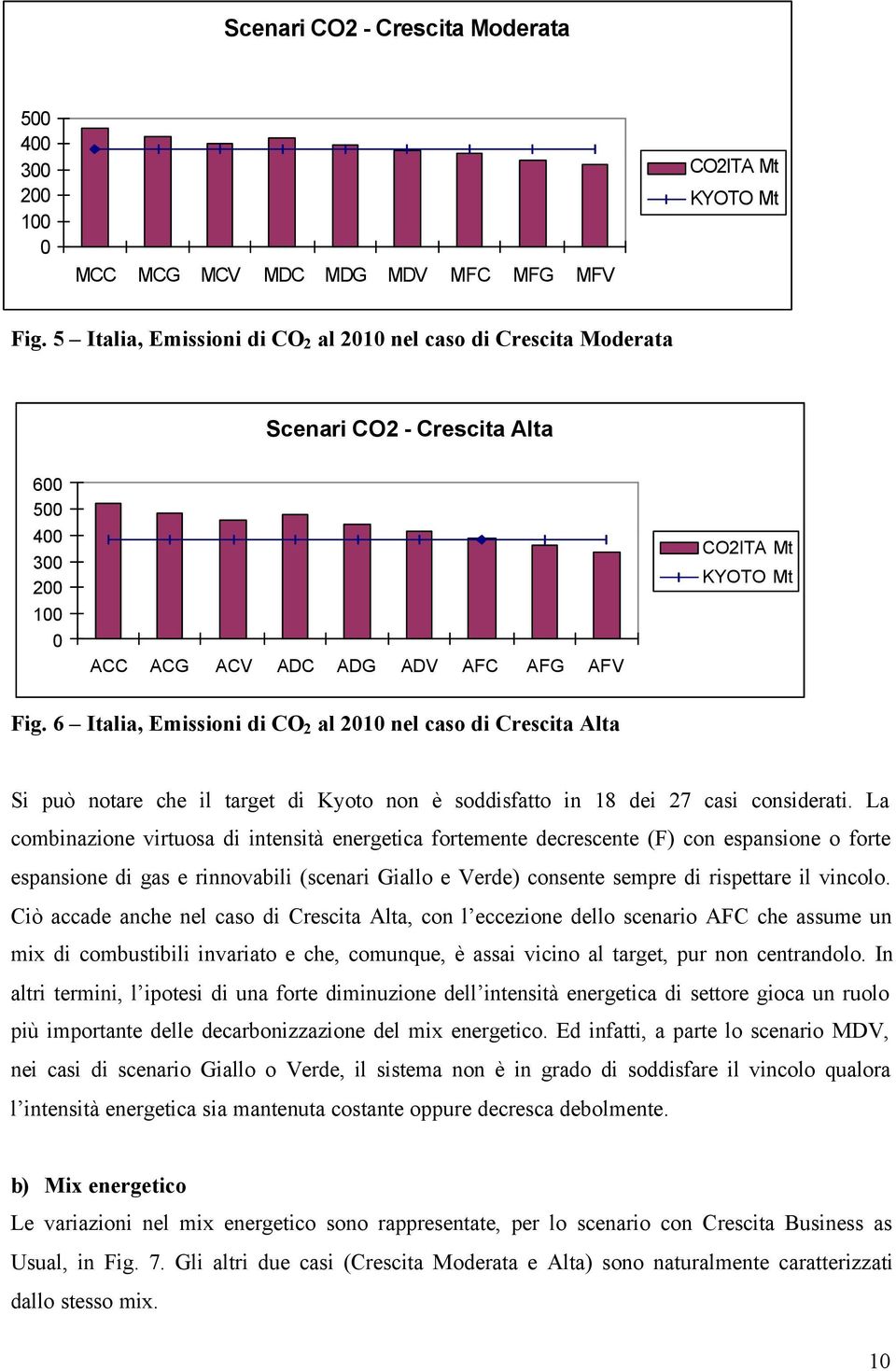 6 Italia, Emissioni di CO 2 al 21 nel caso di Crescita Alta Si può notare che il target di Kyoto non è soddisfatto in 18 dei 27 casi considerati.