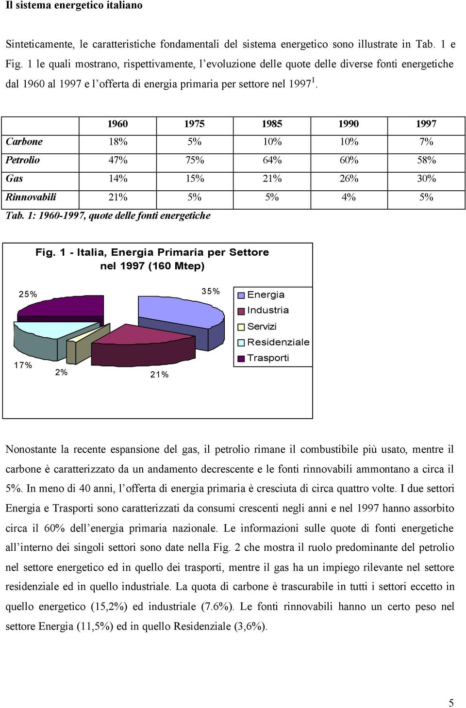 196 1975 1985 199 1997 Carbone 18% 5% 1% 1% 7% Petrolio 47% 75% 64% 6% 58% Gas 14% 15% 21% 26% 3% Rinnovabili 21% 5% 5% 4% 5% Tab. 1: 196-1997, quote delle fonti energetiche Fig.