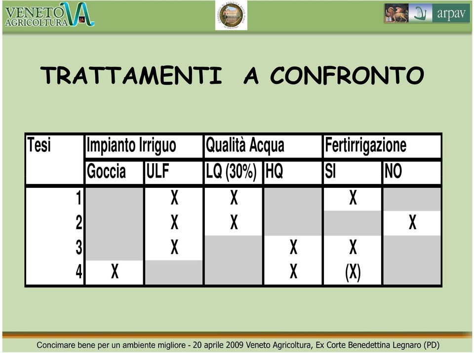 agricolo 2 in modo X sostenibile X dal punto di X 3vista agronomico, X questo X sviluppando X tecniche che consentono di