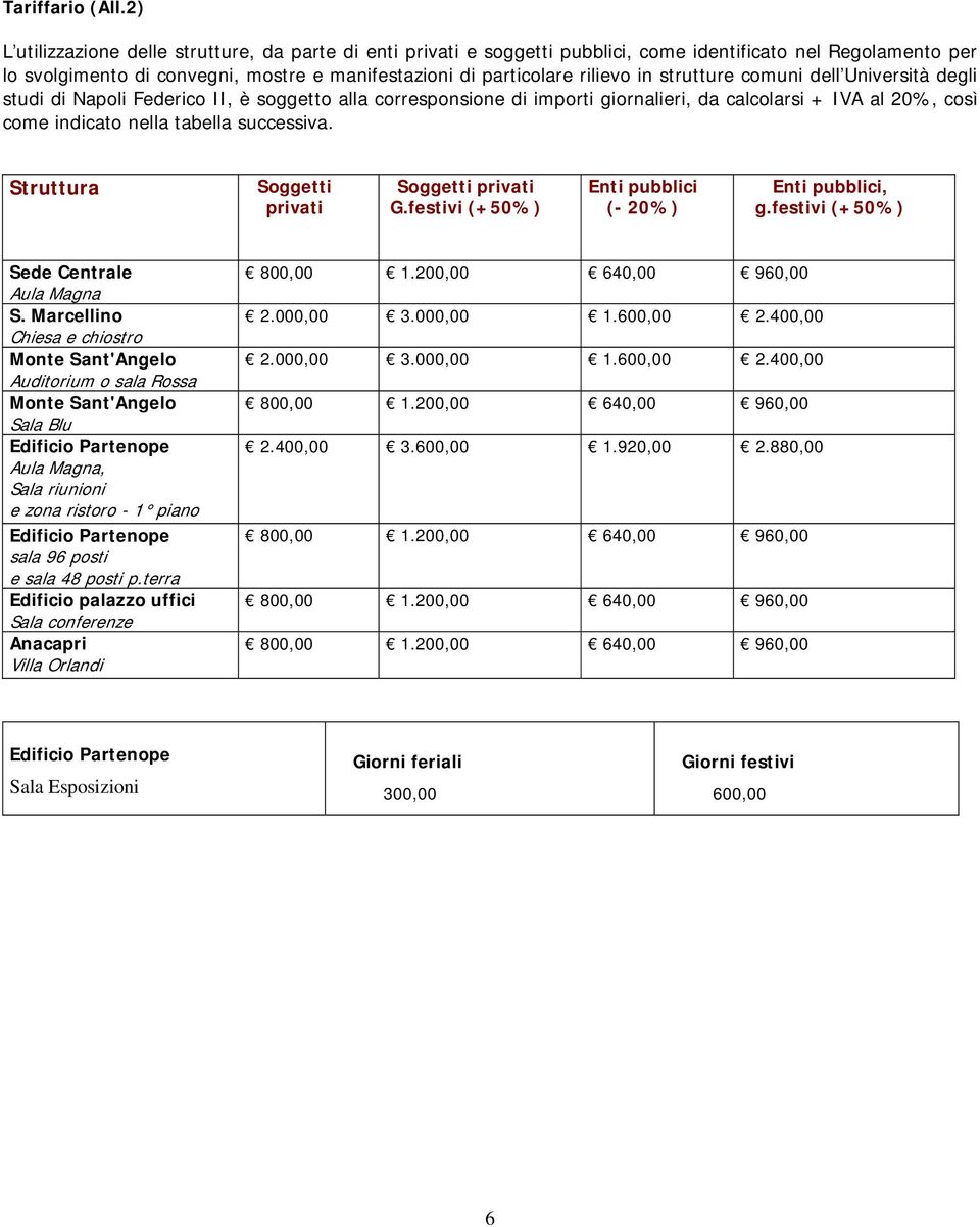 strutture comuni dell Università degli studi di Napoli Federico II, è soggetto alla corresponsione di importi giornalieri, da calcolarsi + IVA al 20%, così come indicato nella tabella successiva.