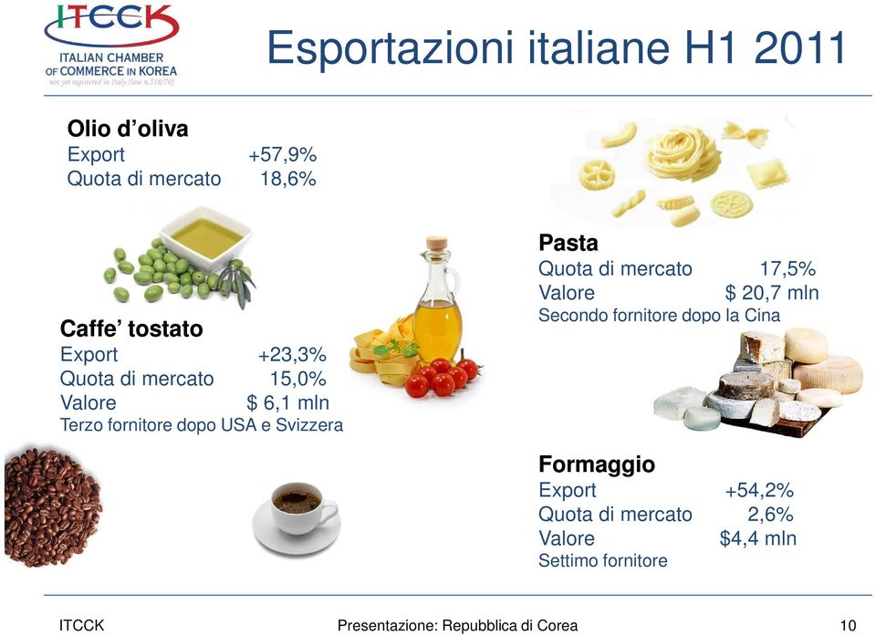 Quota di mercato 17,5% Valore $ 20,7 mln Secondo fornitore dopo la Cina Formaggio Export +54,2%