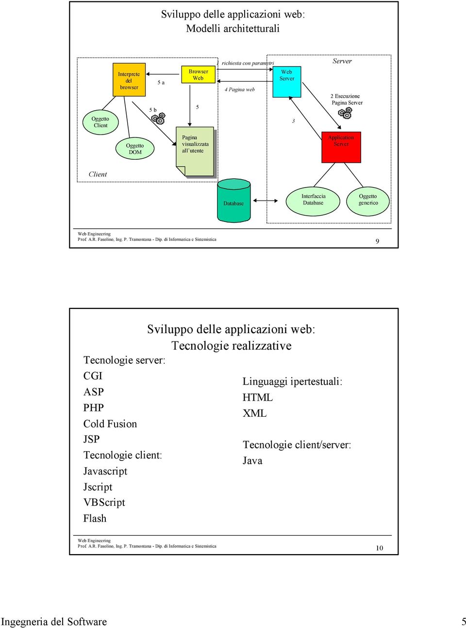 Interfaccia Database Oggetto generico 9 Sviluppo delle applicazioni web: Tecnologie realizzative Tecnologie server: CGI ASP PHP Cold Fusion