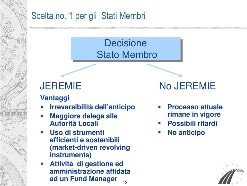 anticipo Maggiore delega alle Autorità Locali Uso di strumenti efficienti e sostenibili