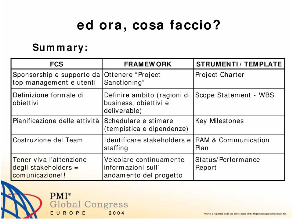 attenzione degli stakeholders = comunicazione!