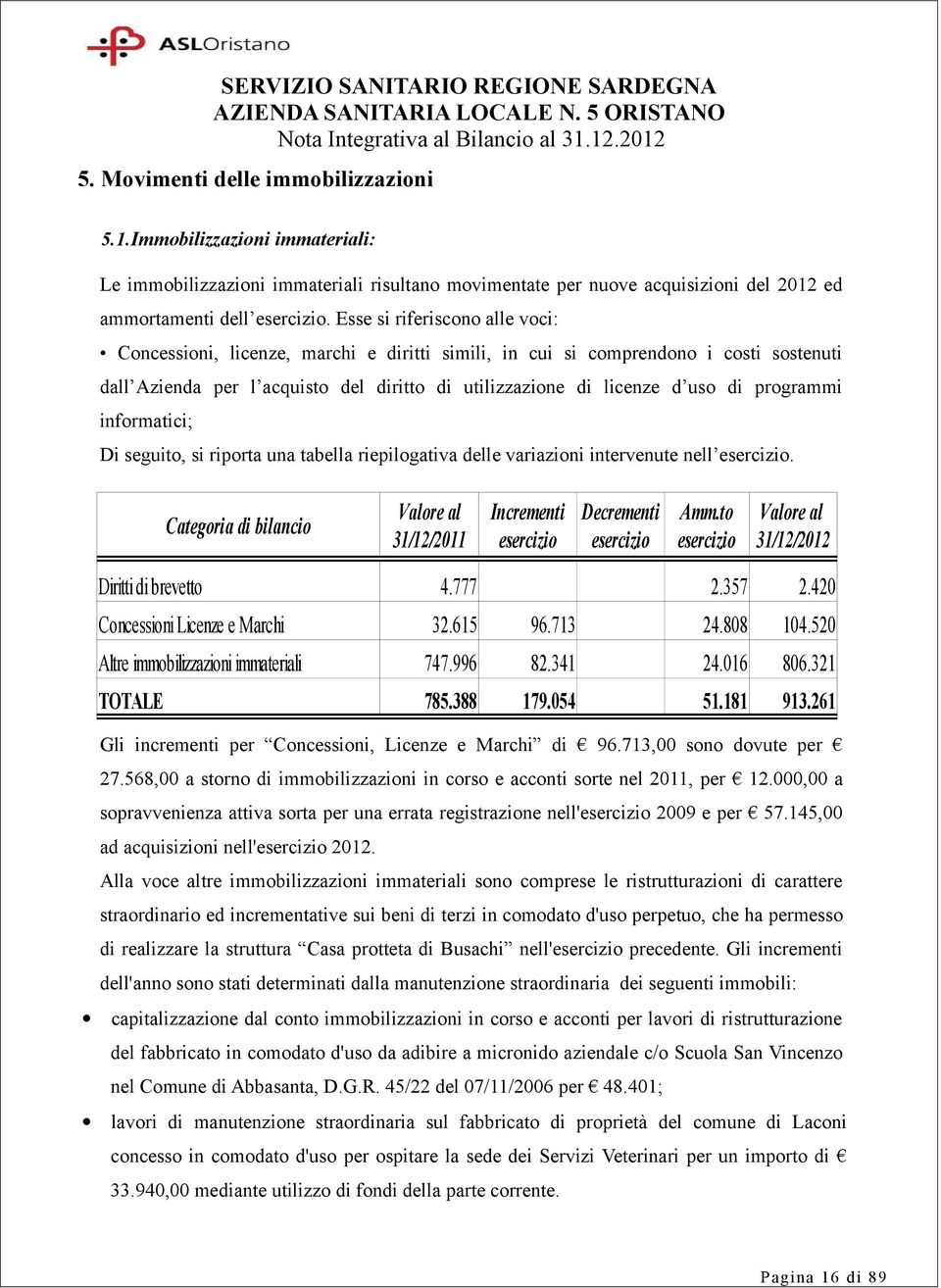 programmi informatici; Di seguito, si riporta una tabella riepilogativa delle variazioni intervenute nell esercizio.