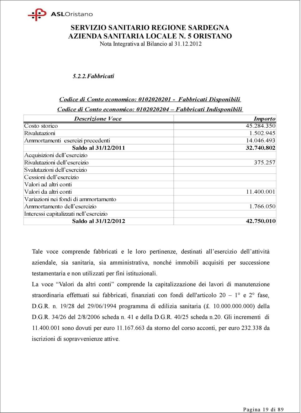 350 Rivalutazioni 1.502.945 Ammortamenti esercizi precedenti 14.046.493 Saldo al 31/12/2011 32.740.802 Acquisizioni dell esercizio Rivalutazioni dell esercizio 375.