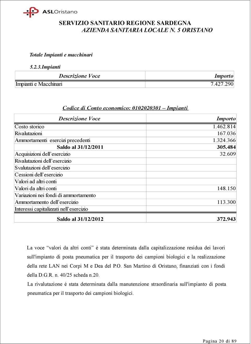 609 Rivalutazioni dell esercizio Svalutazioni dell esercizio Cessioni dell esercizio Valori ad altri conti Valori da altri conti 148.