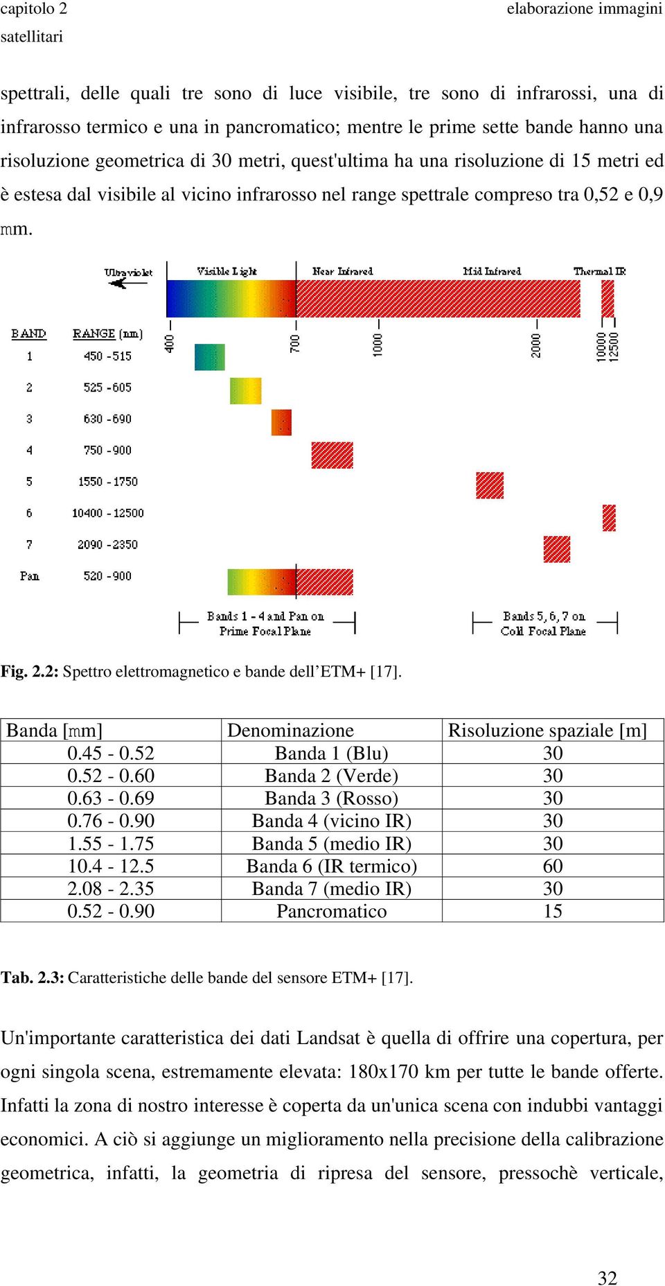 Banda [mm] Denominazione Risoluzione spaziale [m] 0.45-0.52 Banda 1 (Blu) 30 0.52-0.60 Banda 2 (Verde) 30 0.63-0.69 Banda 3 (Rosso) 30 0.76-0.90 Banda 4 (vicino IR) 30 1.55-1.