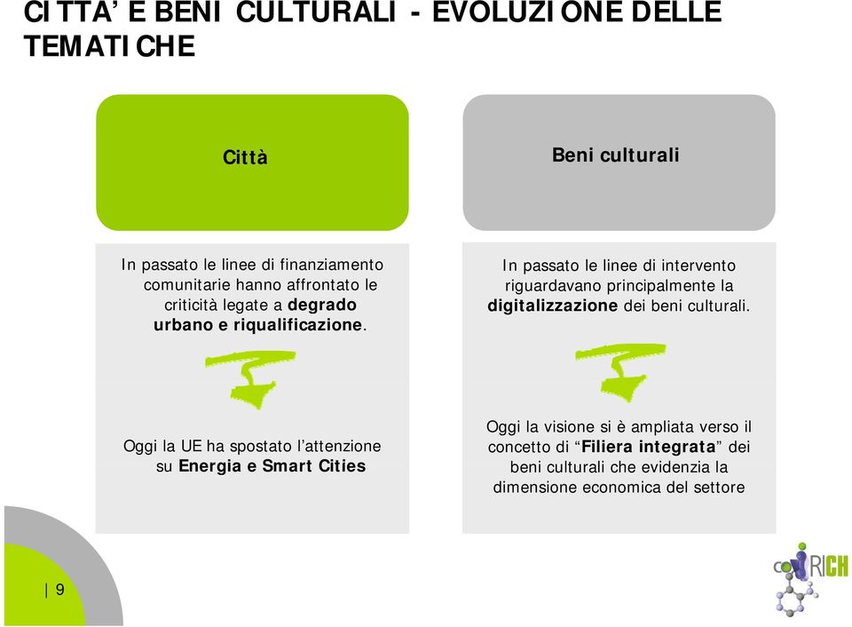 In passato le linee di intervento riguardavano principalmente la digitalizzazionea ione dei beni culturali.