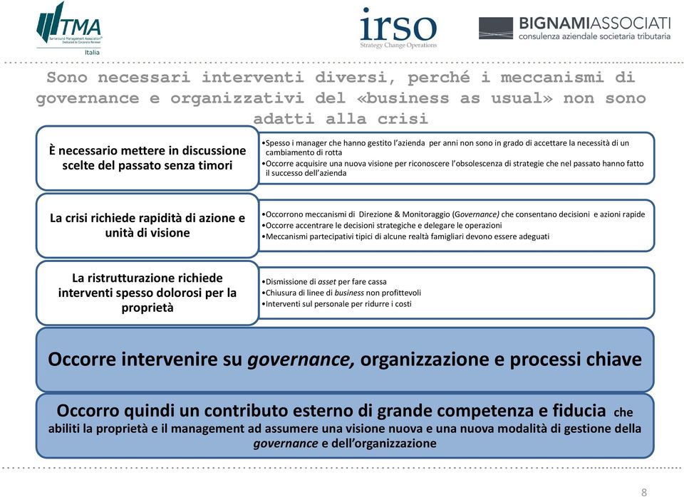 di strategie che nel passato hanno fatto il successo dell azienda La crisi richiede rapidità di azione e unità di visione Occorrono meccanismi di Direzione & Monitoraggio (Governance) che consentano