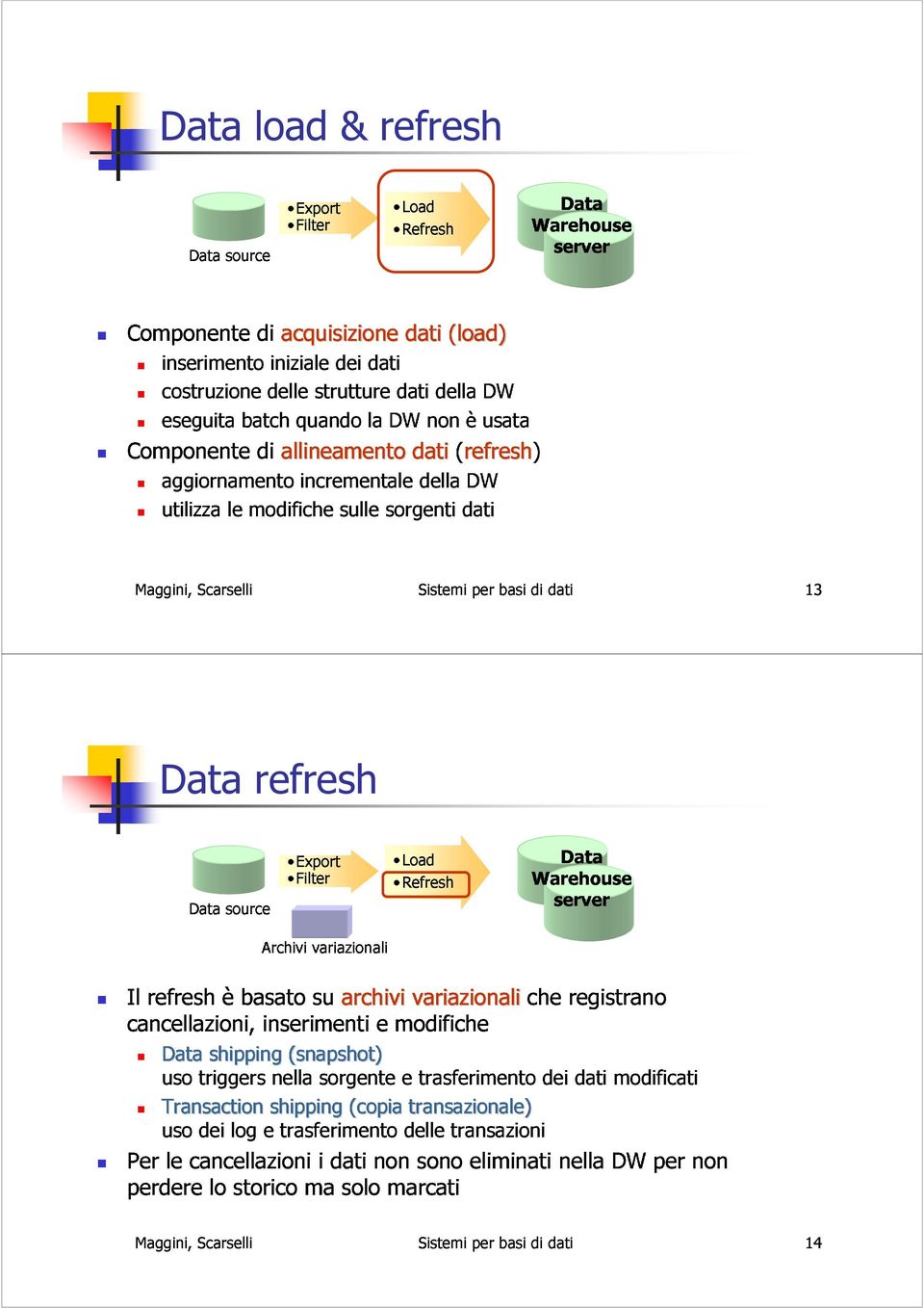 refreshèbasato Data source Export cancellazioni, Archivi Filter inserimenti su variazionali Load Refresh Warehouse archivi variazionaliche server Data Data triggersnella shipping(snapshot snapshot)