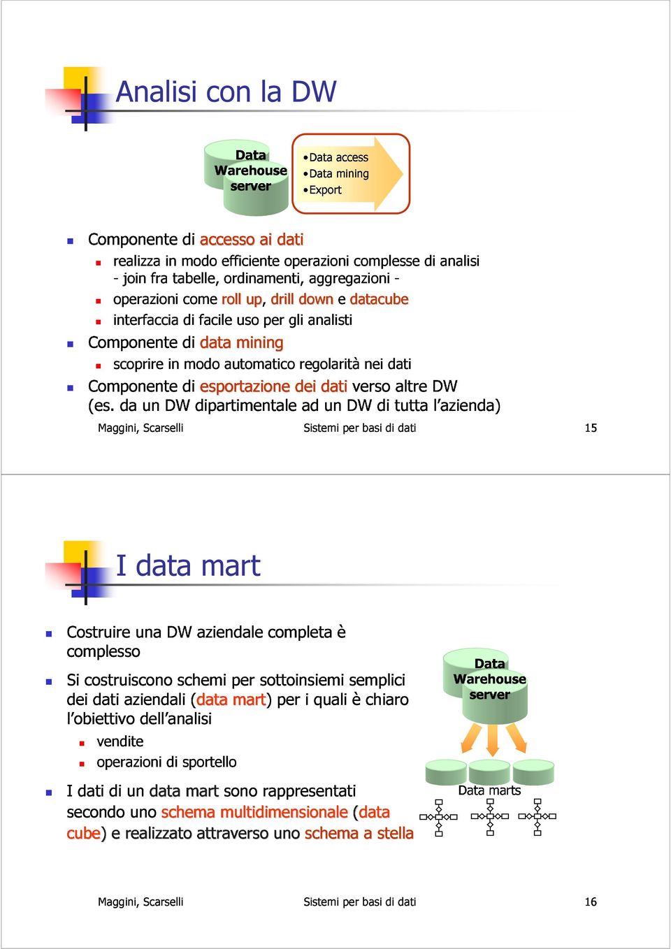 scoprire data mining Maggini, da un Scarselli DW di modo dipartimentale esportazione automatico dei regolaritànei ad Sistemi dativerso un per DW basi di di dati tutta altre datil azienda) DW 15